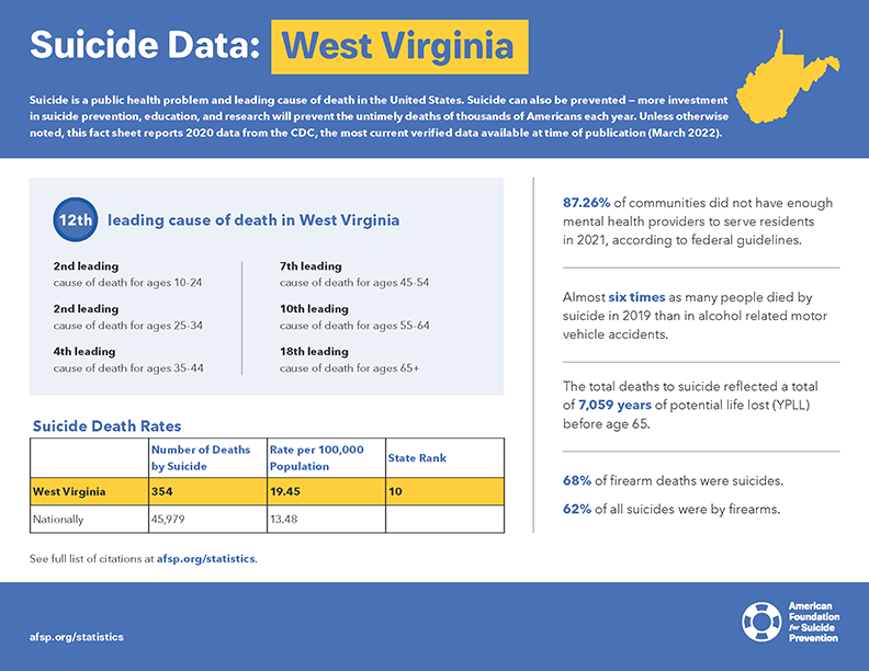 west virginia suicide data